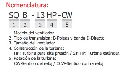 sqd/ sqb aero ventiladores cuadrados centrífugos
